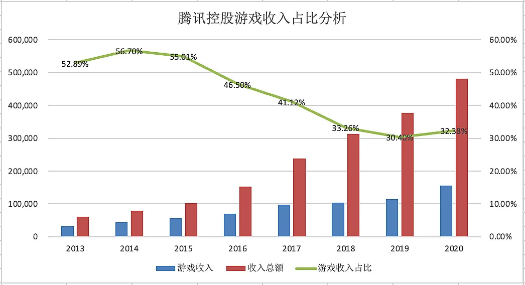 阿里、腾讯，告别税收优惠时代