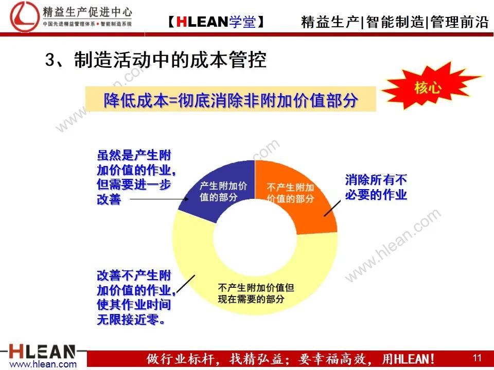 「精益学堂」制造企业成本管控