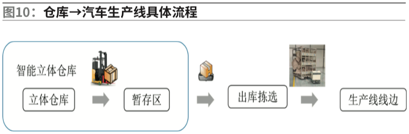 日月辉AGV无人车