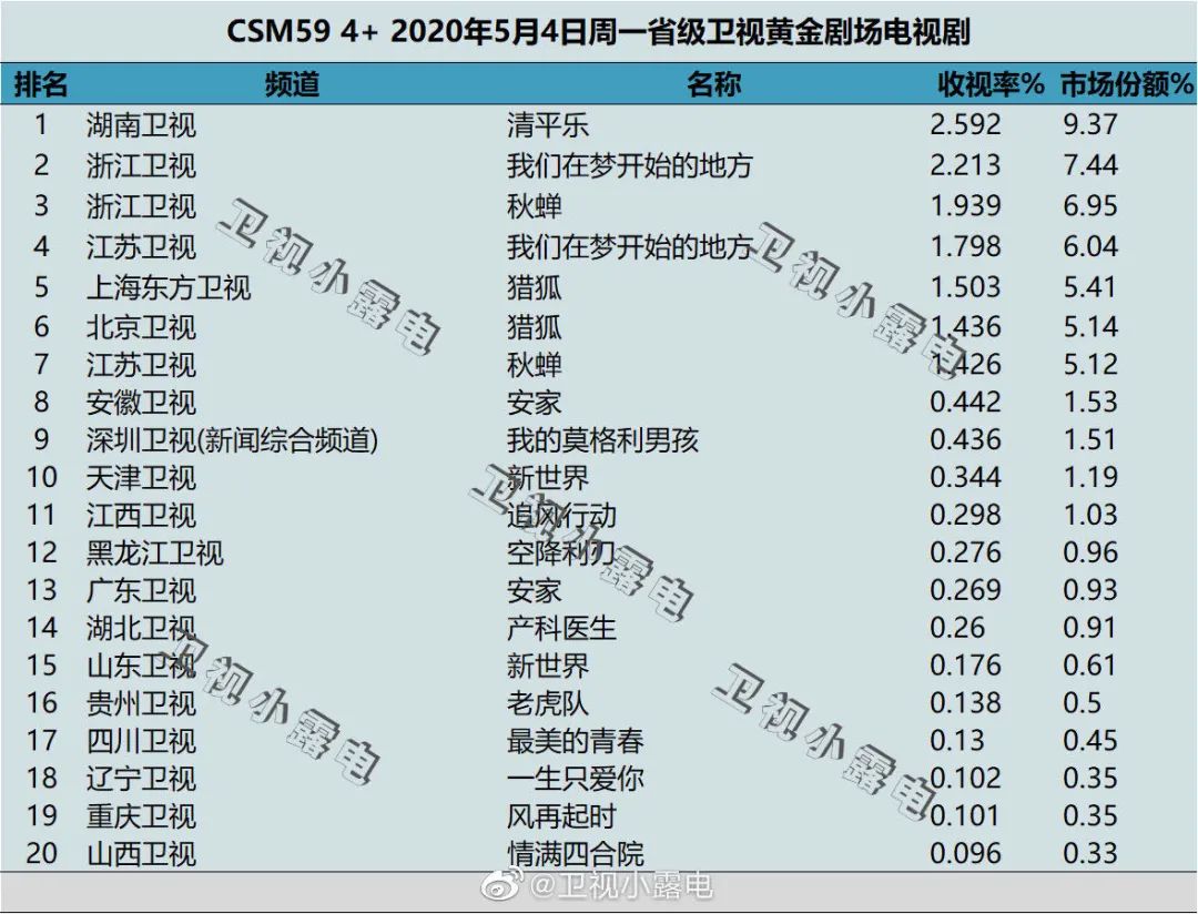 《秋蝉》开场连续反转，证明了任嘉伦的演技也暴露了剧本硬伤