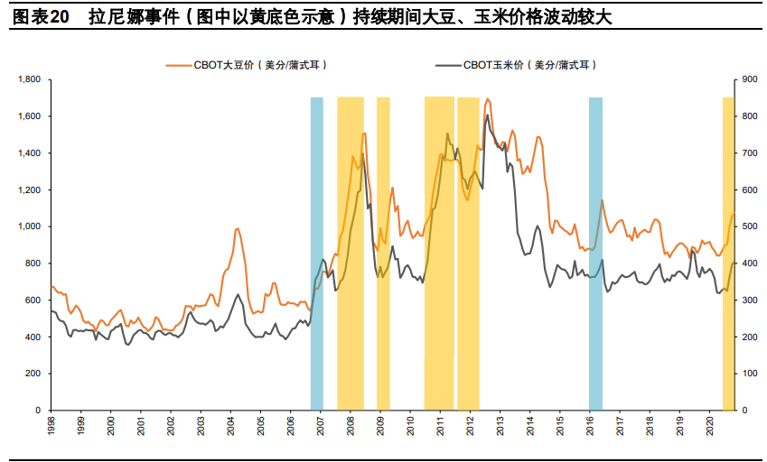 冷冬投资机会专题研究报告：未冷绸缪