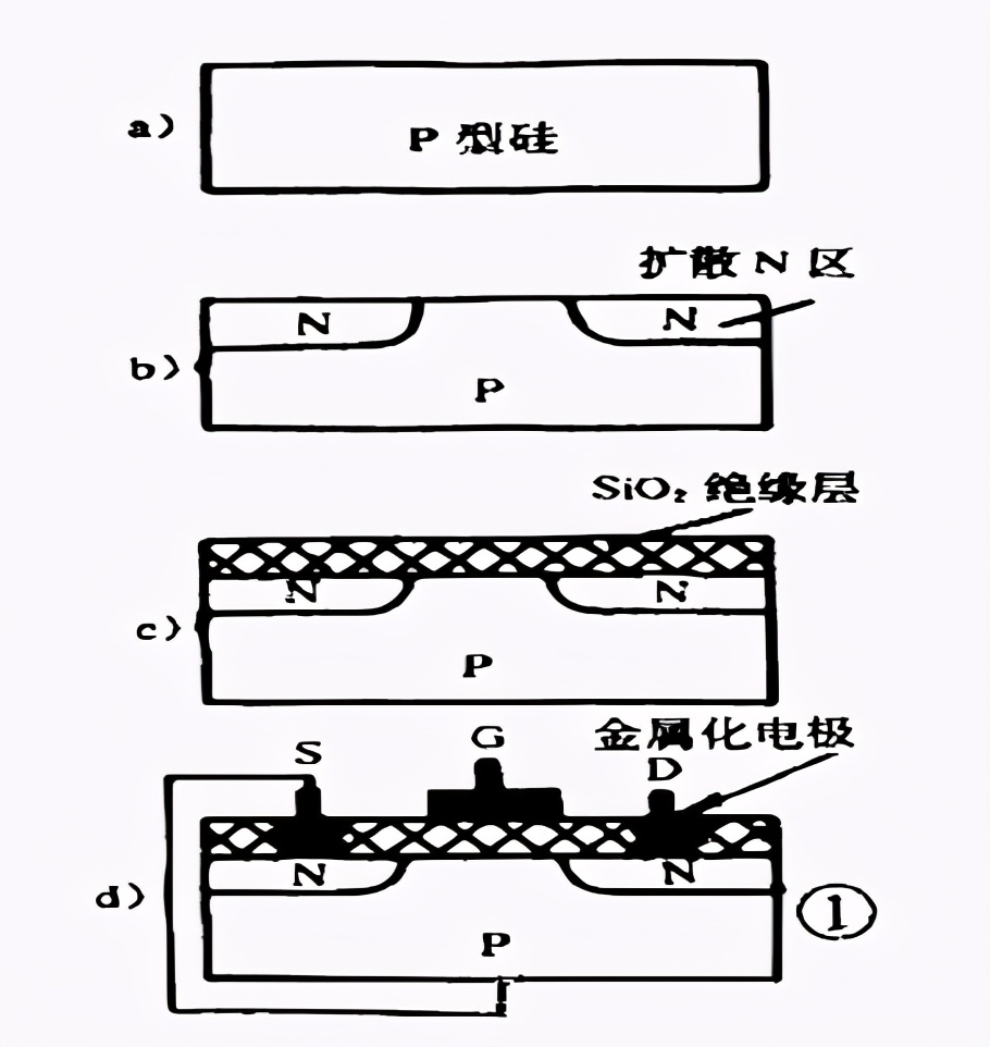 关于mos管/三极管/igbt之间的关系解析