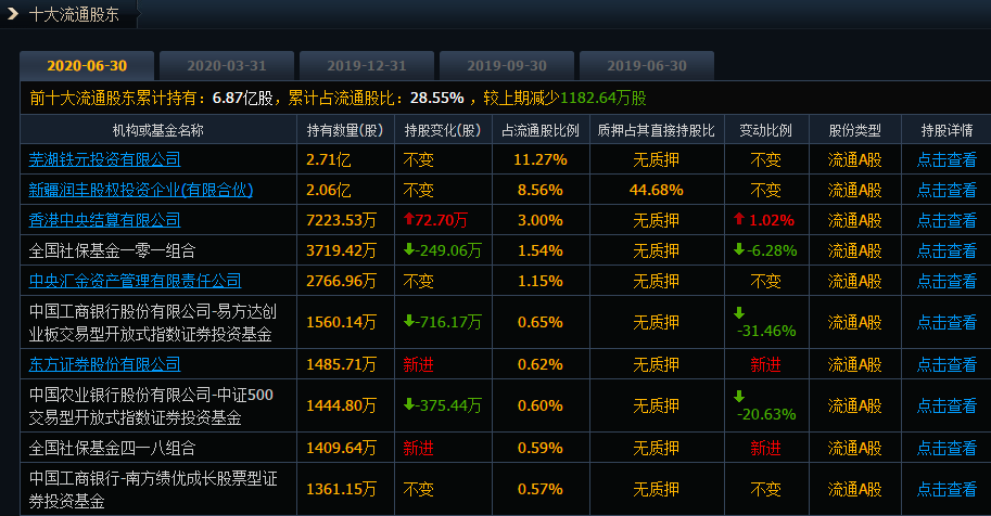 长信科技：绑定华为 苹果 特斯拉，潜力大牛股，