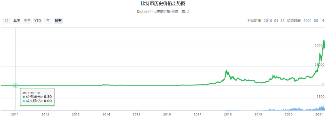 朝鲜靠挖比特币弯道超车？连俄军都开始挖矿了？