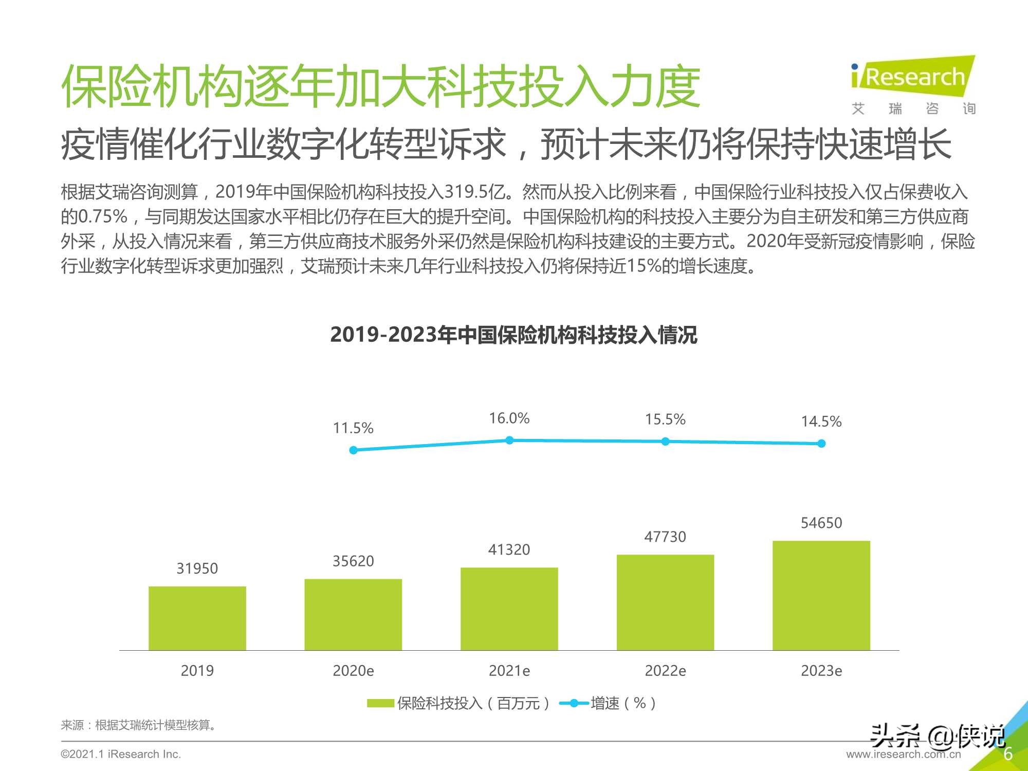 2021年中国保险行业数字化升级研究报告