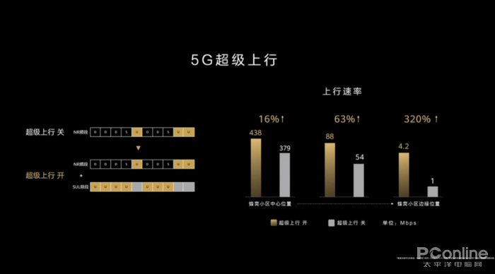 华为nova7系列发布,前置追焦双摄售价最高4099元