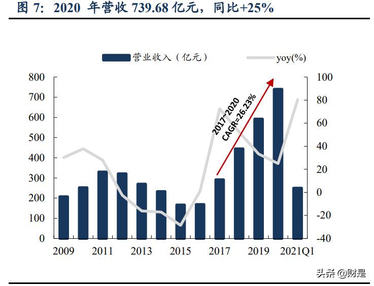 徐工机械专题研究：混改大幅释放业绩弹性，全球巨头整装待发