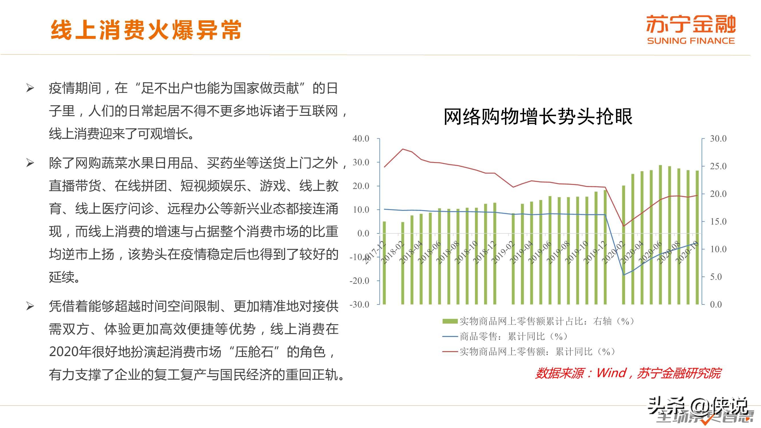 2020年度中国消费趋势报告（苏宁金融）