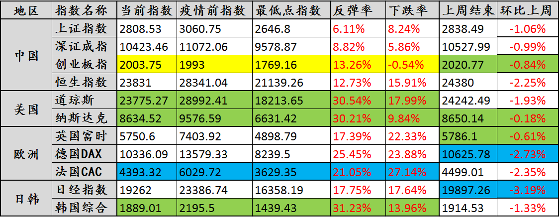 ☆攻城狮的星期六日记☆ No.1