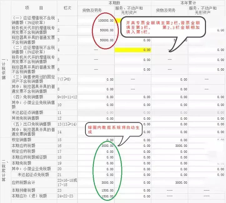 小规模纳税人具体如何填表和申报，详细图解一文讲全！