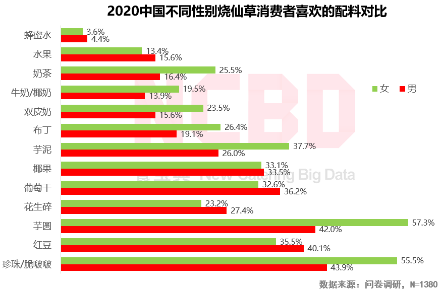 2020燒仙草報(bào)告發(fā)布：1億人愛(ài)喝的燒仙草，一年賣出約5億杯