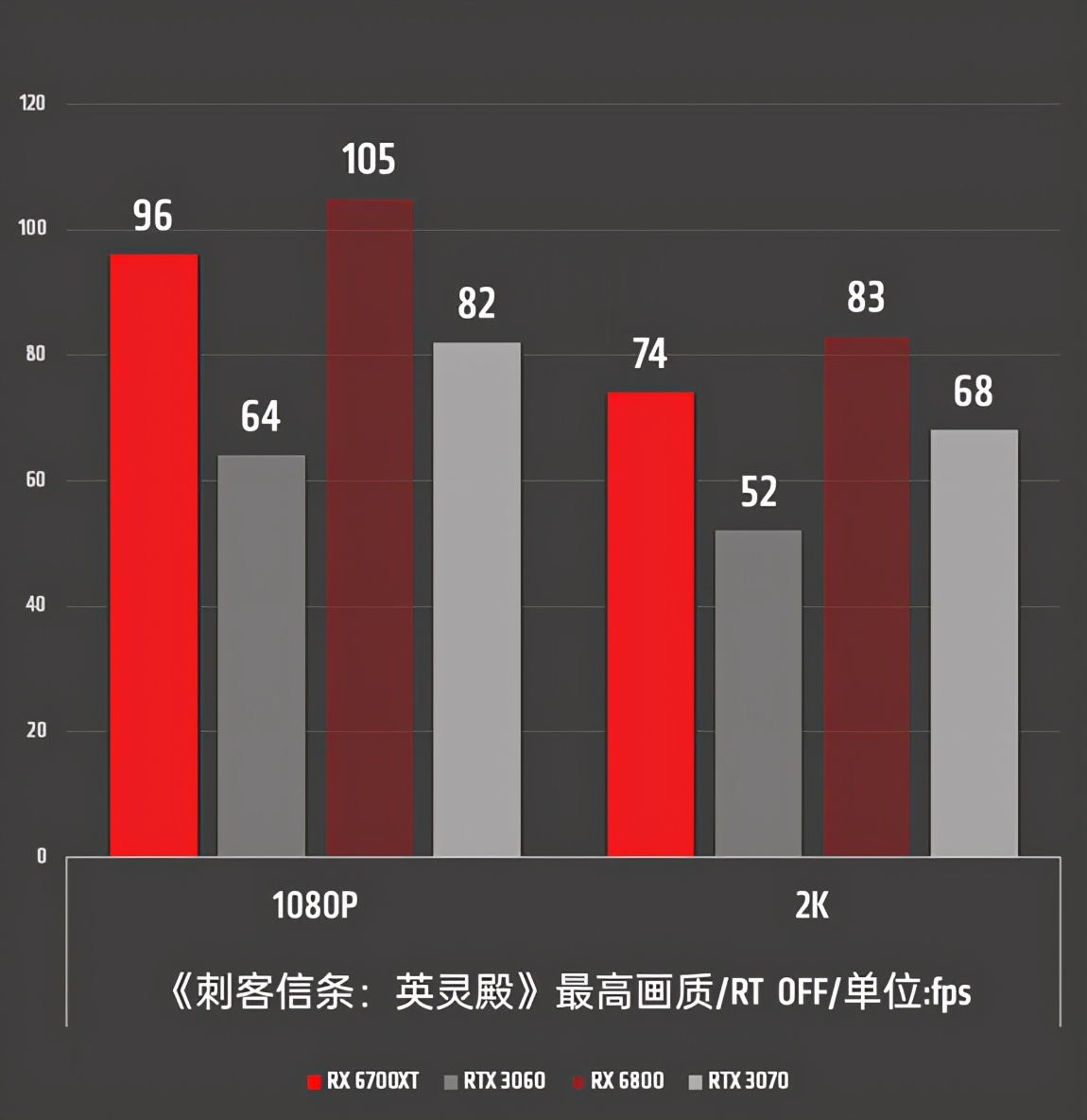 2K游戏新利器！AMD Radeon RX 6700 XT首发全面评测