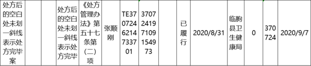 无证、违规售药，潍坊多家医药公司和个人被查