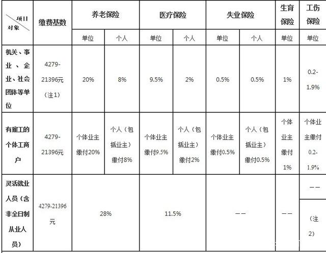社保只交15年，养老金比别人少好几万