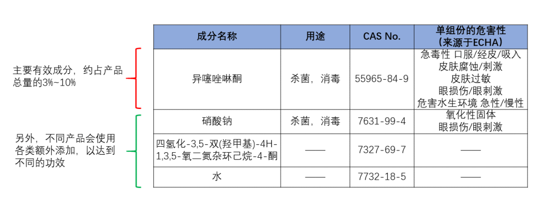 一文读懂 | 常见出口消毒类产品