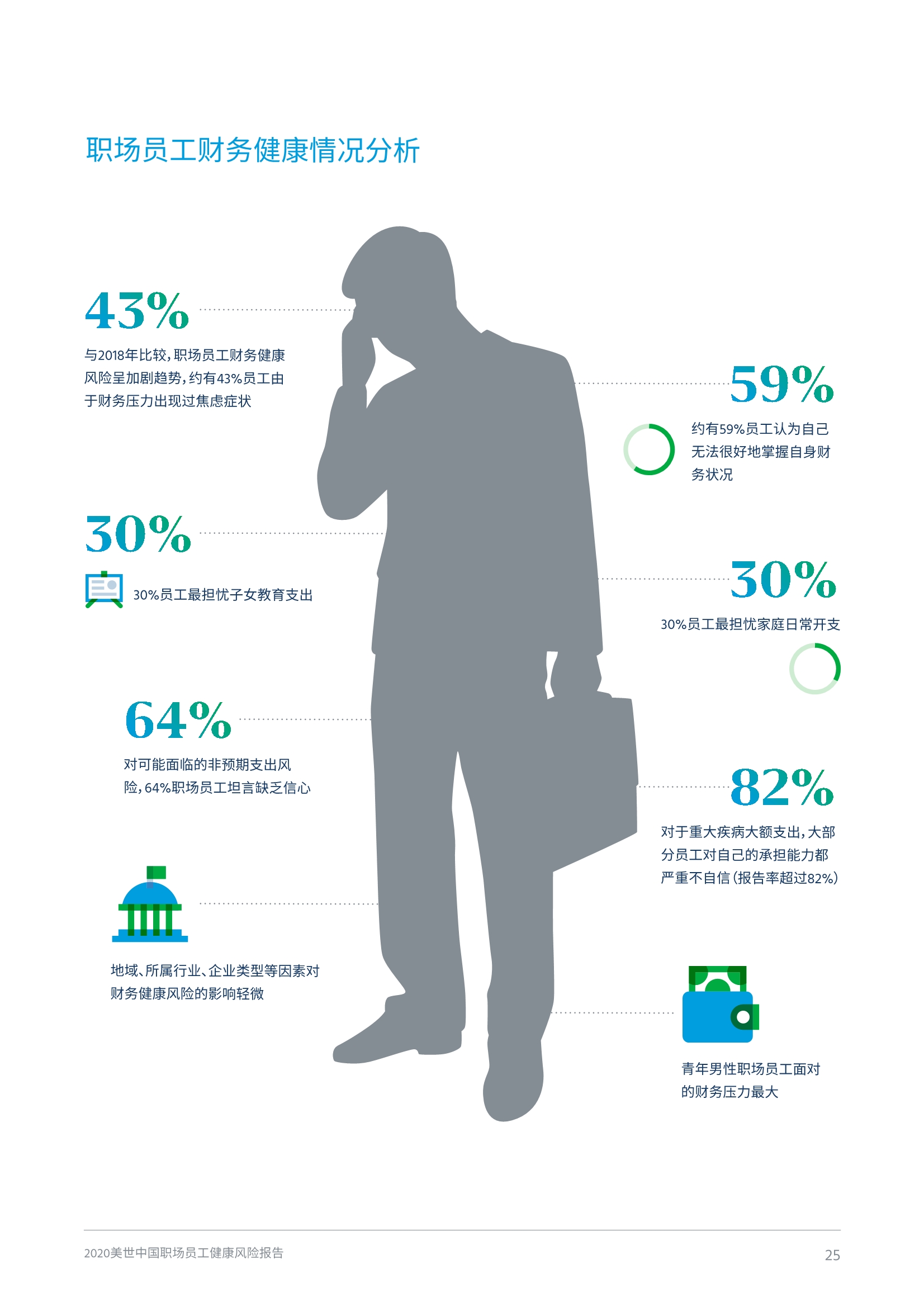2020中国职场员工健康风险报告