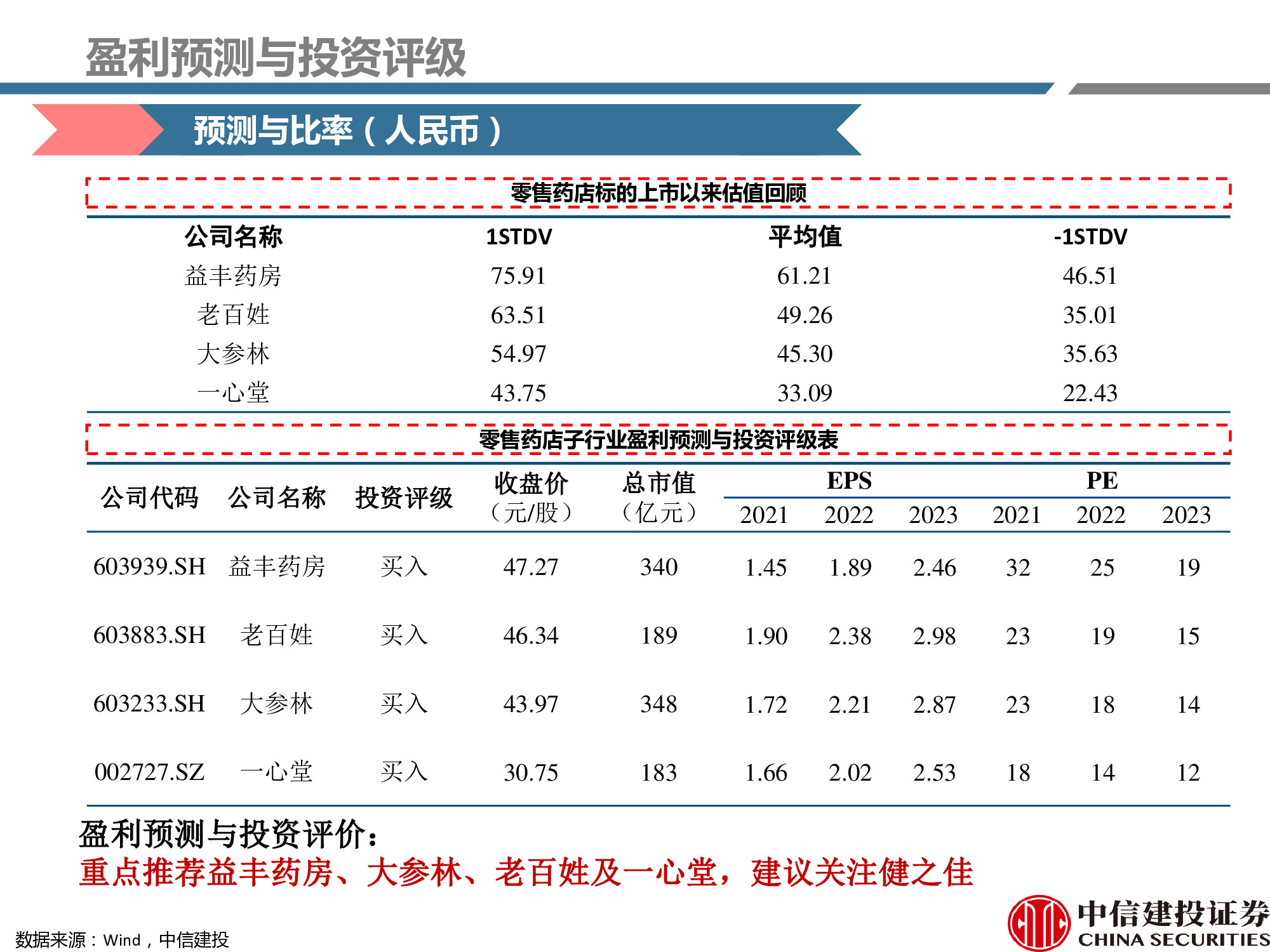 连锁药店行业研究：处方外流趋势显现，线上线下融合共谋发展