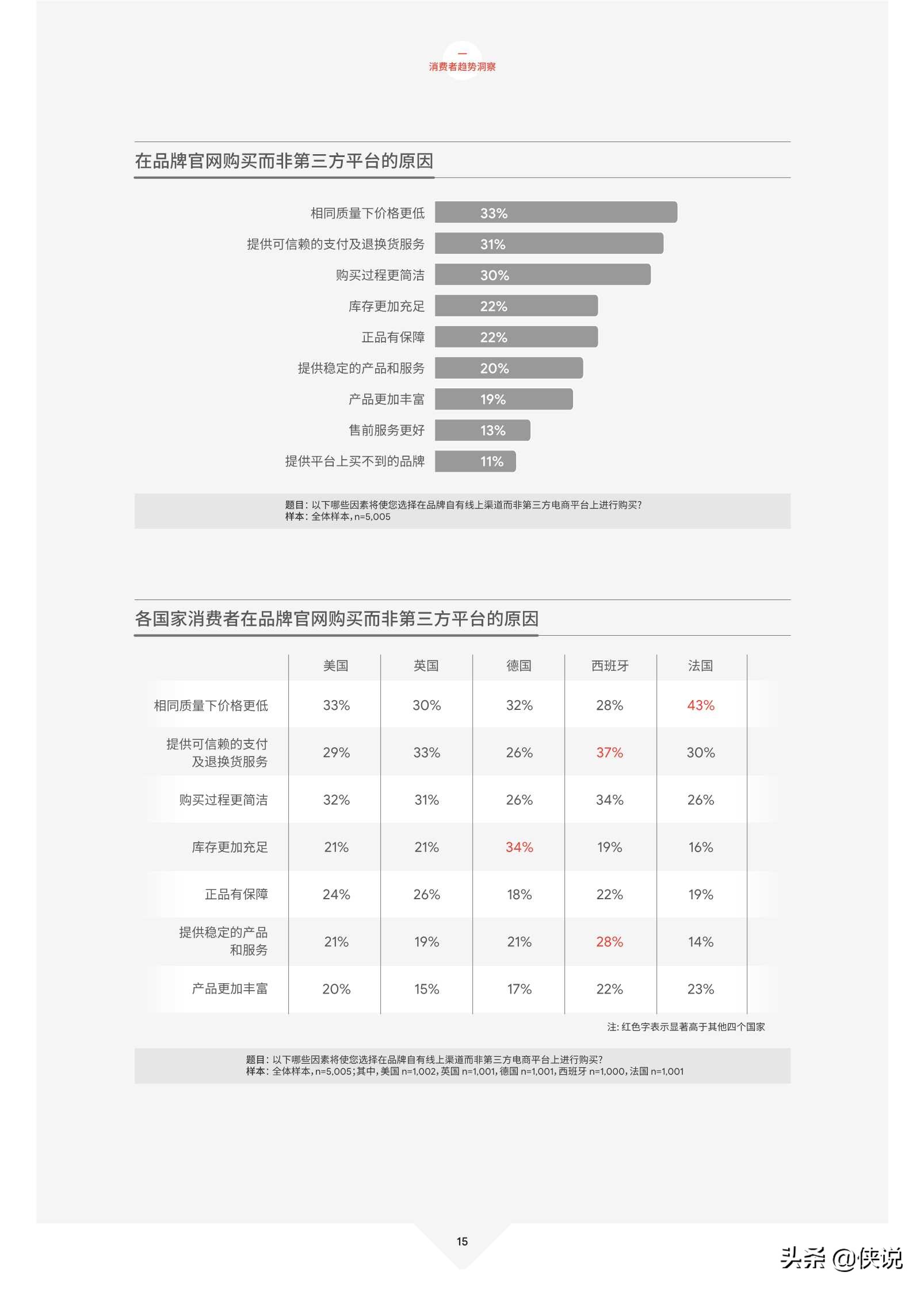 2021中国跨境电商发展报告