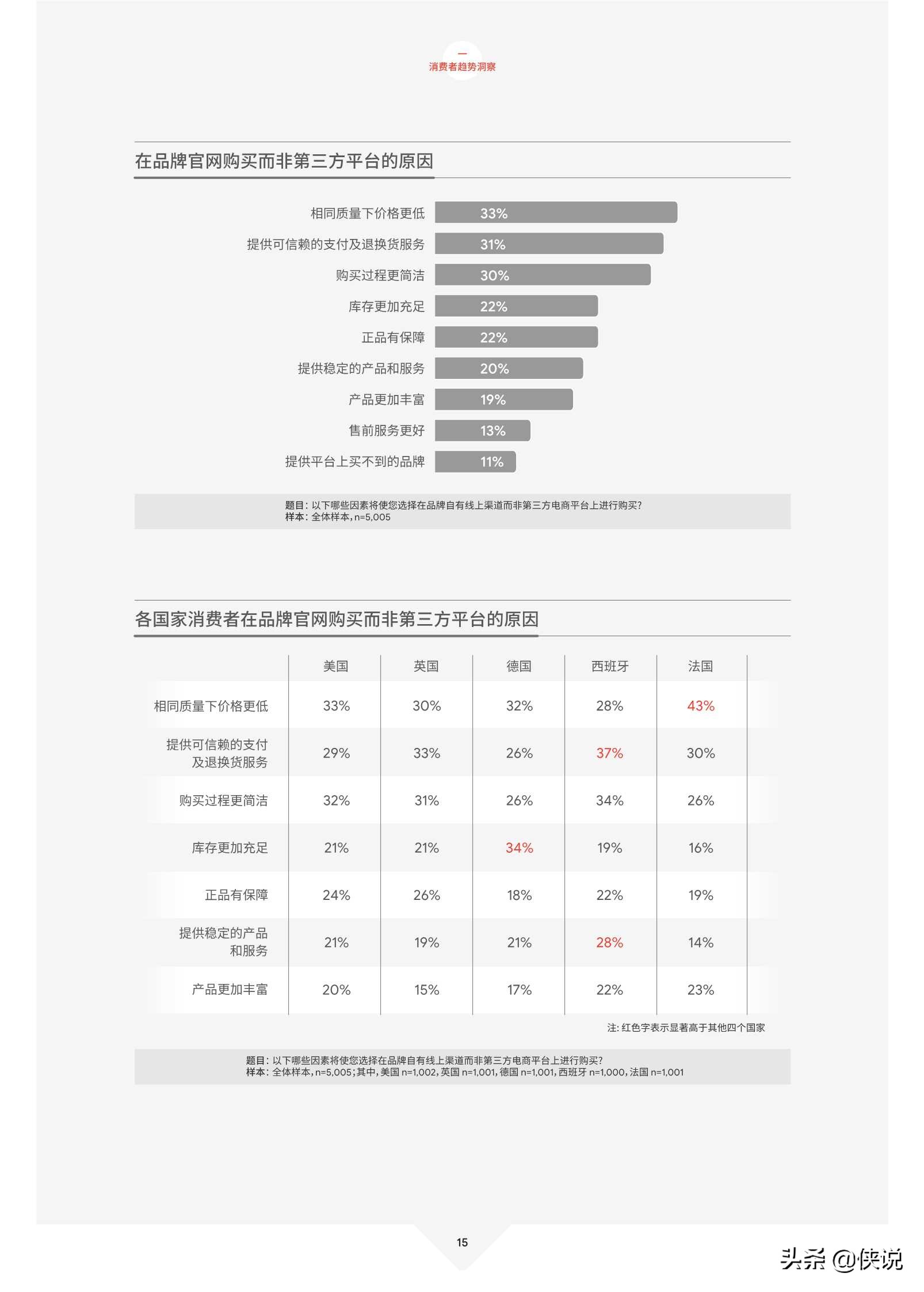 2021中国跨境电商发展报告