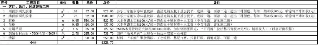 老师傅分享16个装修重要流程全总结！随用随看！建议收藏