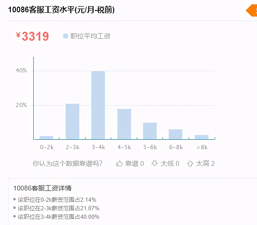 职场百科：客服的工作职责是什么？客服平均月薪谁最高？