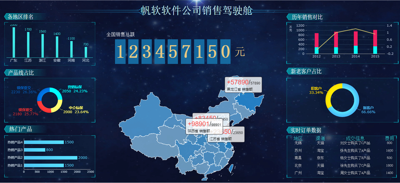 10张精美可视化大屏模板分享，加极简制作攻略！抓紧收藏