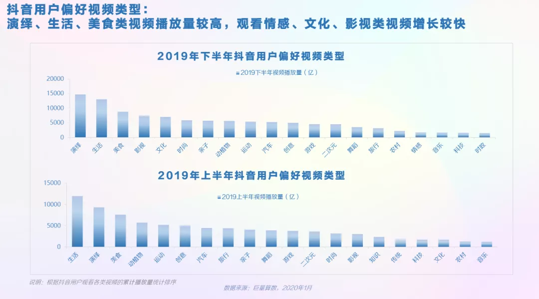 抖音要怎么做才有粉丝?这篇抖音运营攻略请收好