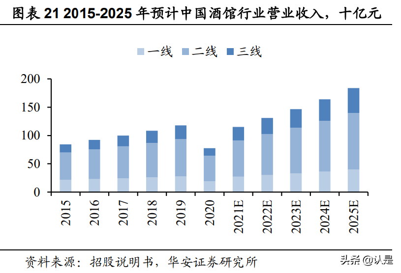 休闲服务行业深度报告：年轻人的平价社交小酒馆