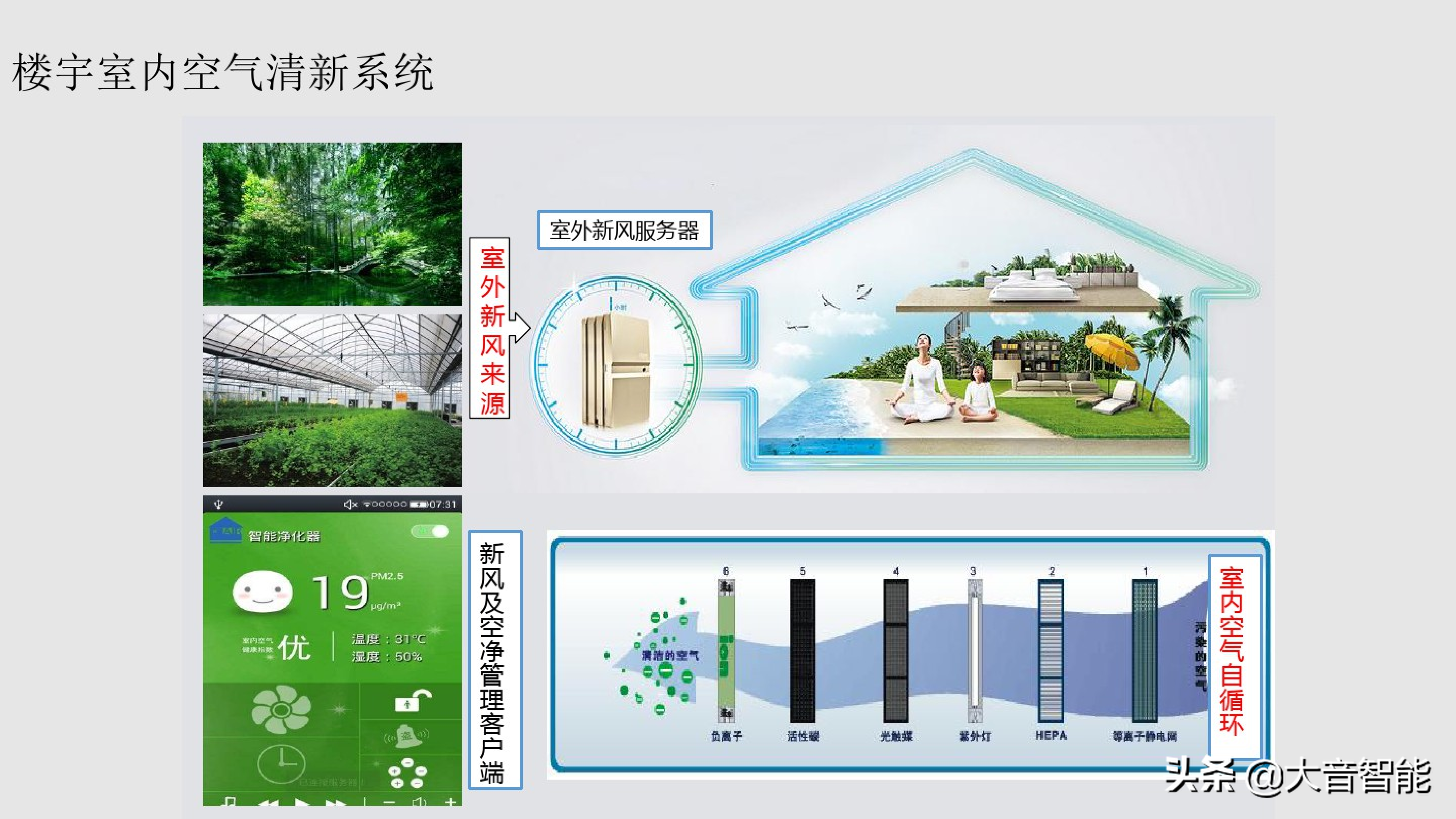 智慧楼宇解决方案合集：04_智慧楼宇解决方案