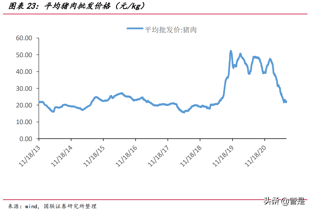 海大集团专题研究报告：水产饲料量价齐升，饲料龙头稳步前进