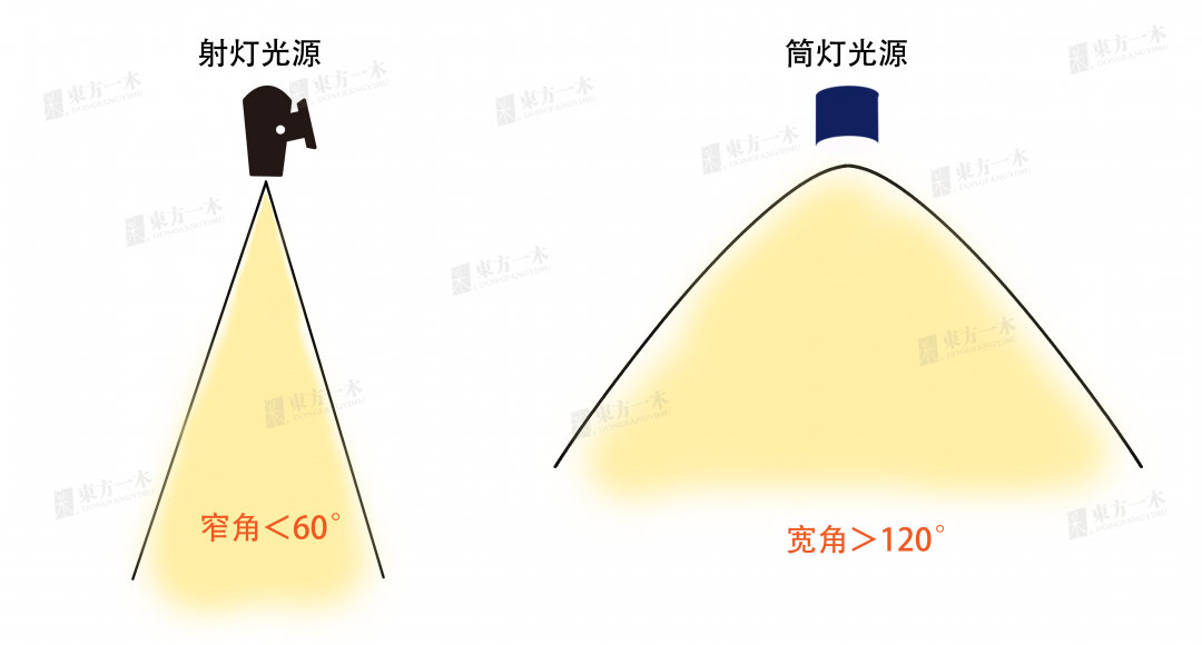 科普 ┃ 无主灯设计的功与过，灯光设计别再跟风 ┃ 南京装修