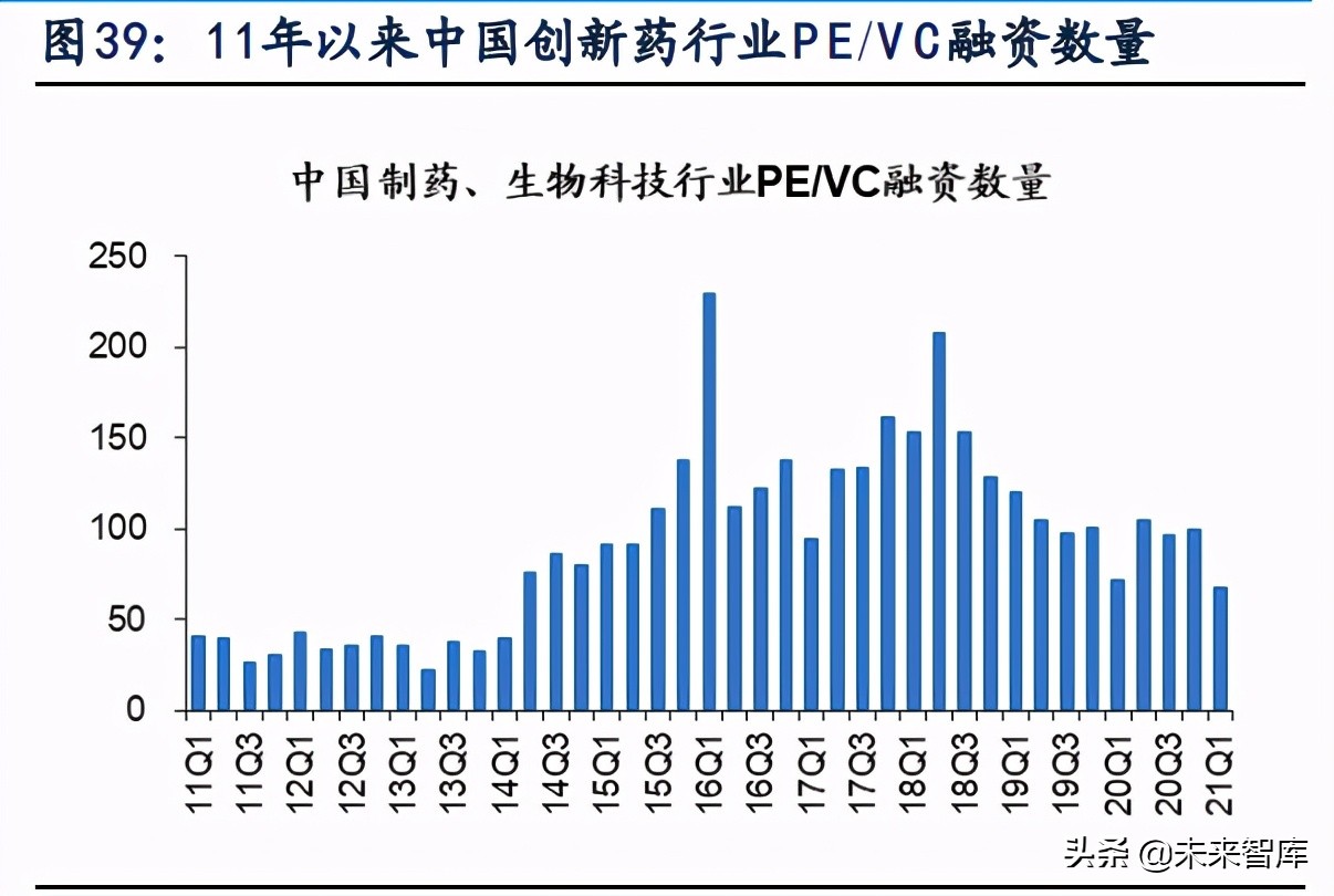 新兴产业景气跟踪及比较研究