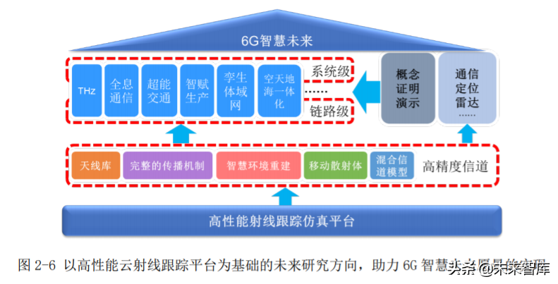 6G无线热点技术研究白皮书2020