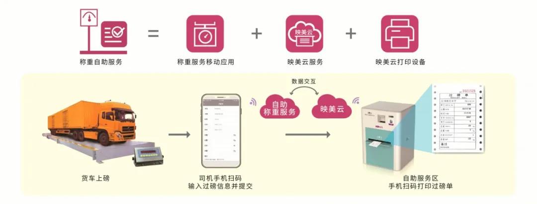 映美打印×物联网仪表，轻松开启衡器打印新体验