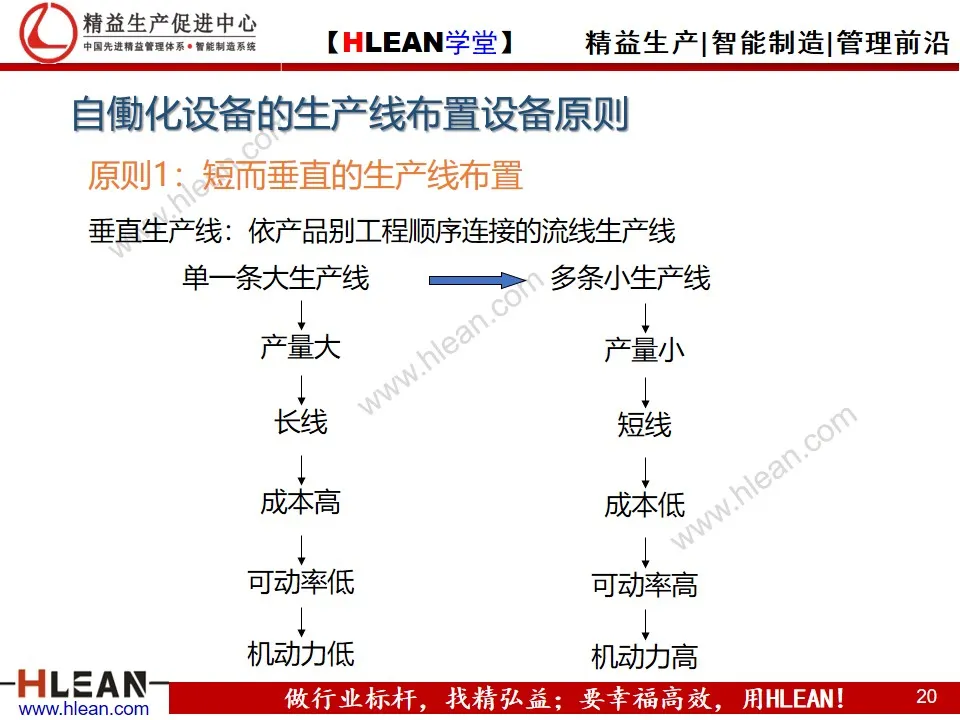 「精益学堂」自働化