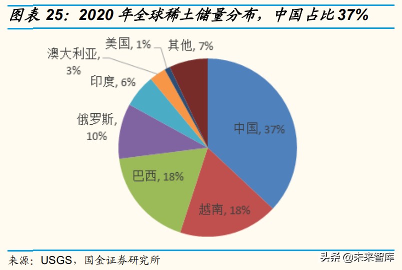 稀土产业研究：供需重构中，价值迎重估