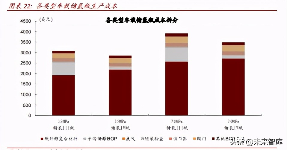 氢能源产业研究：氢能制备、储运与应用分析