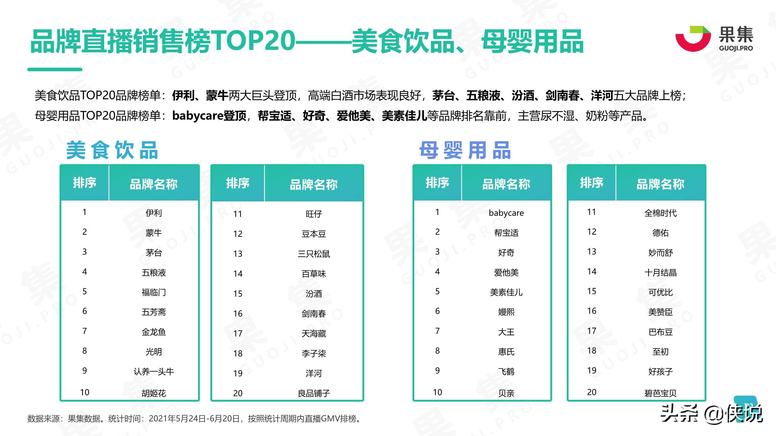 2021年度618品牌营销分析报告（果集）