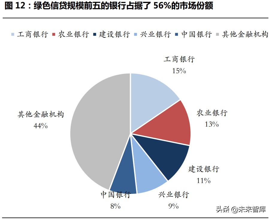 绿色金融专题研究报告：全面实现双碳目标，绿色金融大有可为