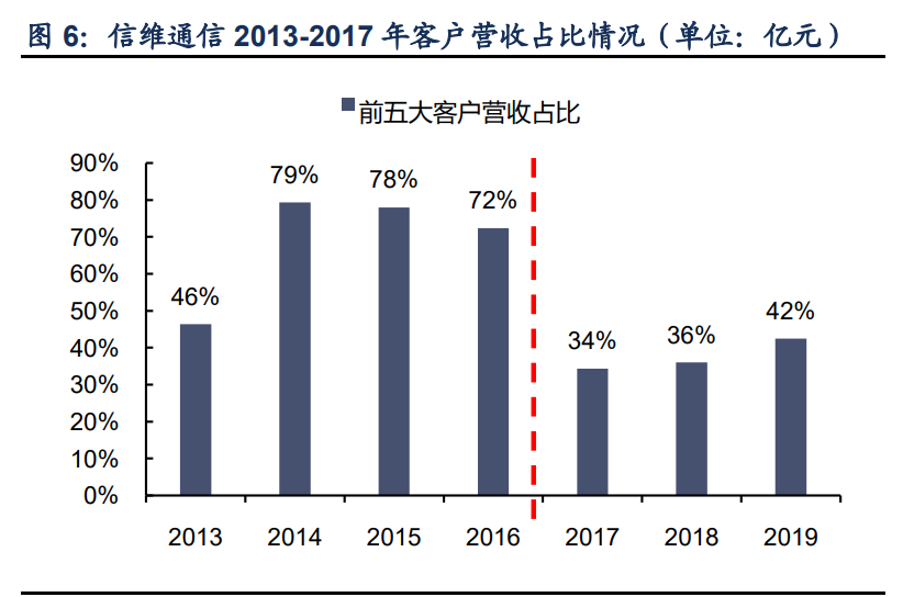 信维通信深度解析：一站式深度布局，泛射频广泛延伸