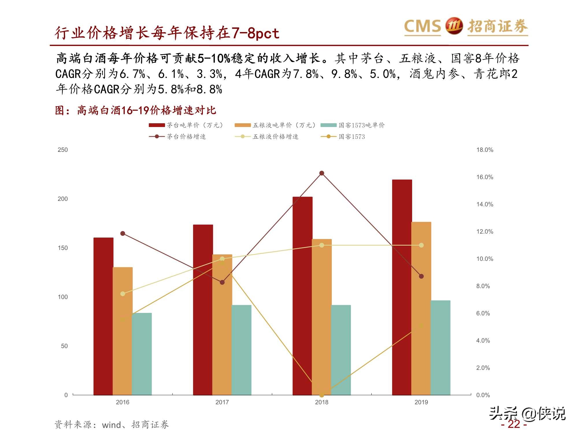 食品饮料行业五粮液、老窖对比深度报告（招商证券）