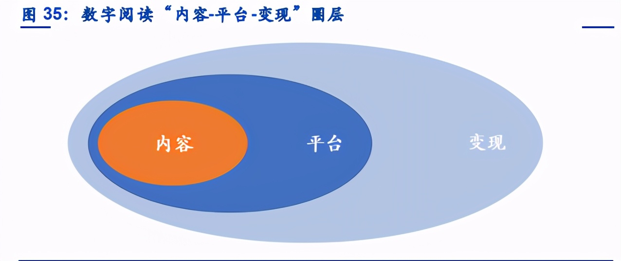 数字阅读行业专题报告：短视频携增量登场，有望迎来新战事