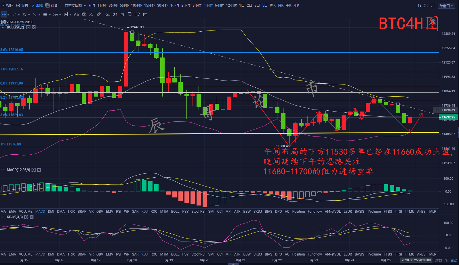 8.25辰哥论币：阶梯式落水，比特币及以太坊高空为主修复震荡