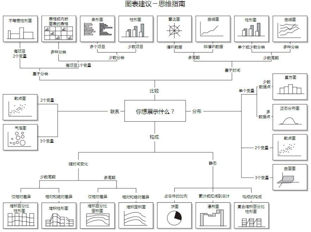 学会这个大屏神器，低代码开发高端可视化大屏不在话下
