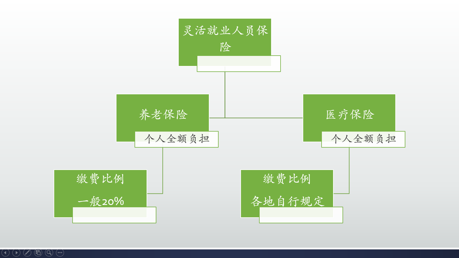 养老保险缴费是怎么计算的？缴纳九年后，可不可以先等等后补缴？ 第1张