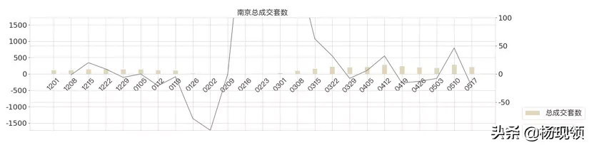 5月第2周｜全国二手市场购房需求持续释放