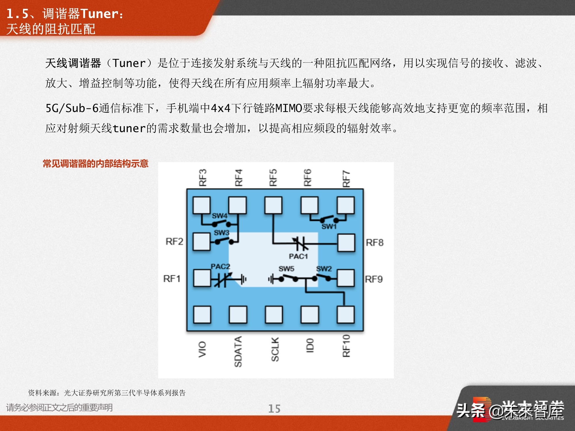 射频前端深度报告：5G需求推动前端器件量价齐升