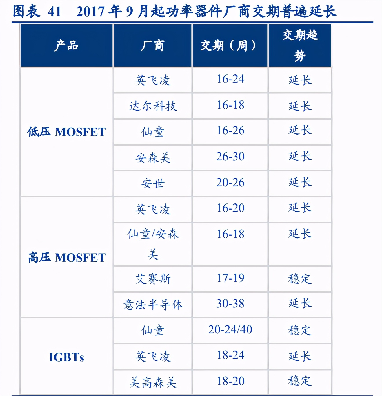 功率半导体行业深度报告：供需错配，盈利释放，持续突破
