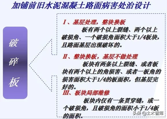 公路改造工程路基路面设计，你确定都会吗？