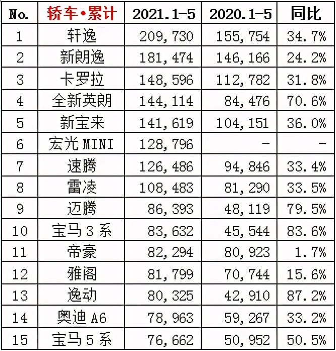 广汽丰田全新车型，网友起名“雷凌PLUS”